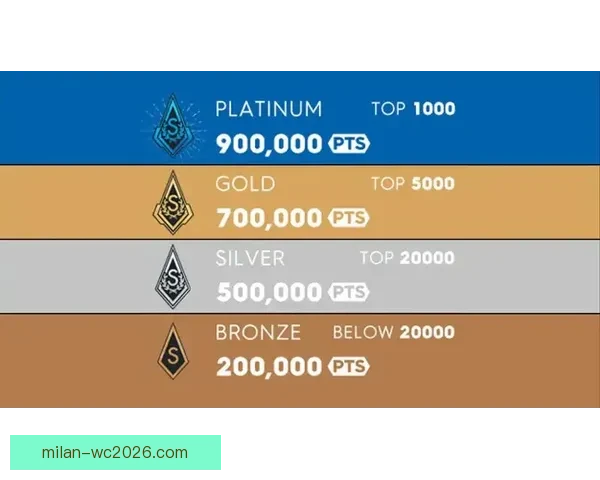 世界杯竞猜注册送豪礼开启精彩赛事赢丰厚奖励